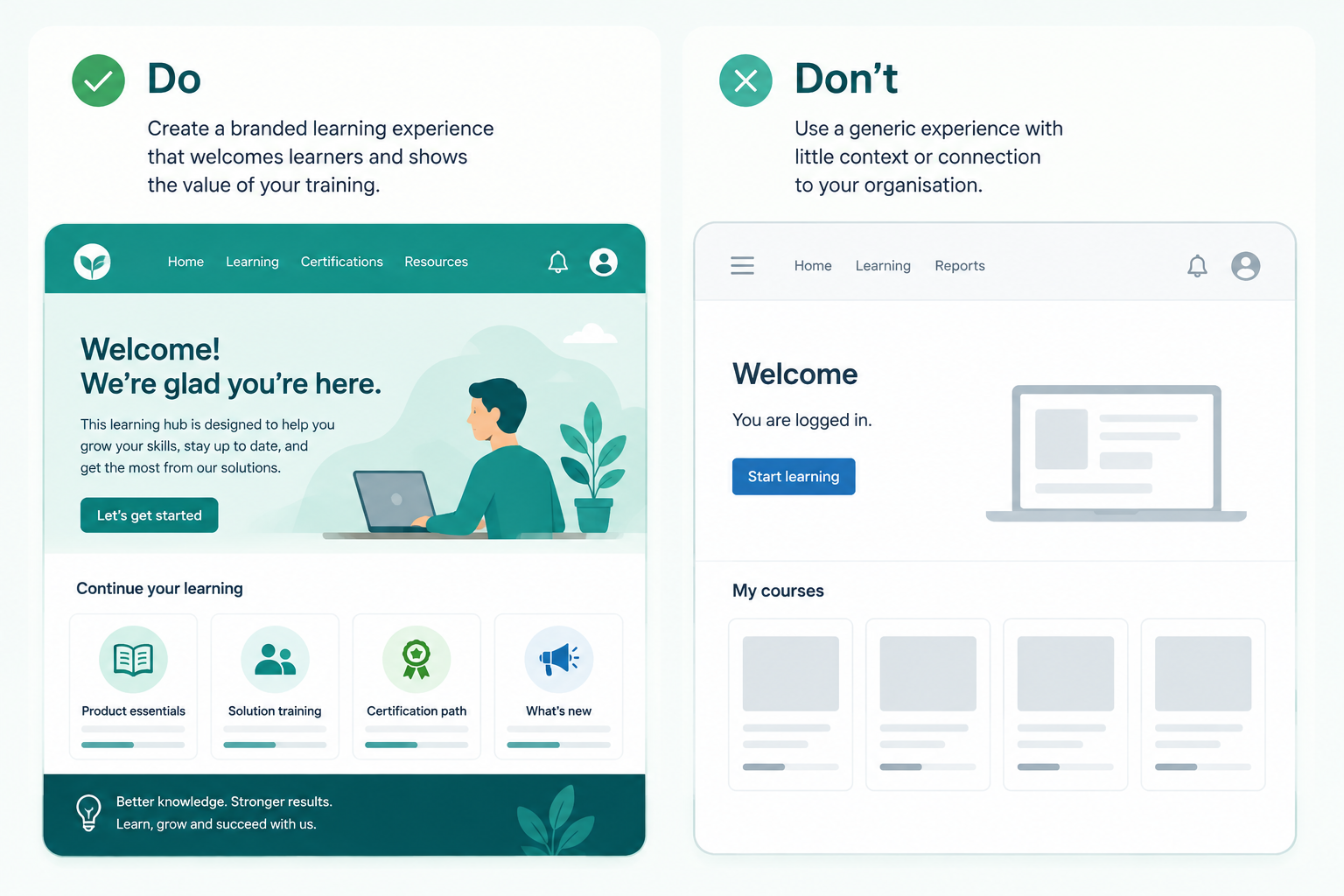 personalised dashboard for external learners