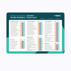How does Totara compare vs Moodle and Moodle Workspace? Download  our feature comparison table