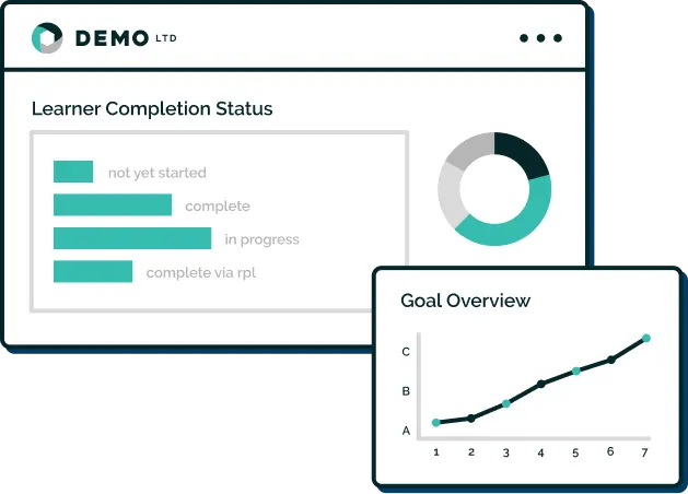 learning completion status