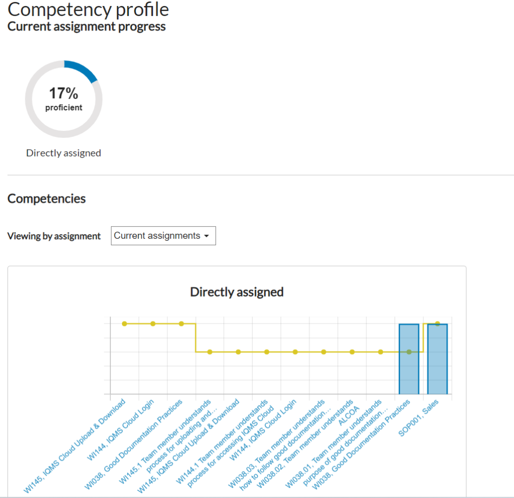 Competency profile