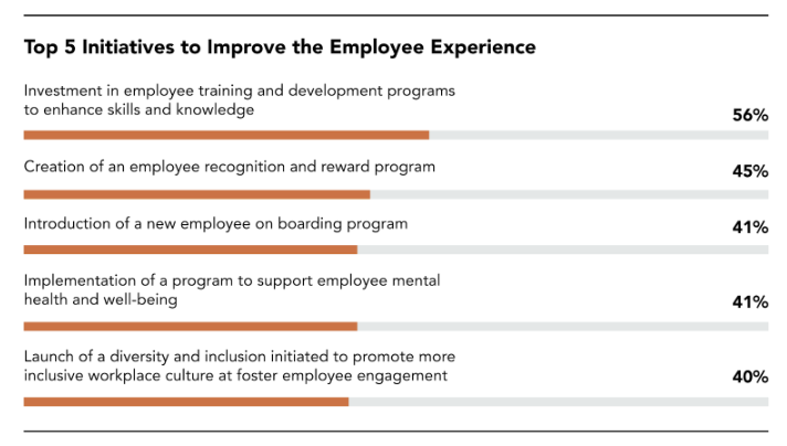 Graph top 5 initiatives of employee experience