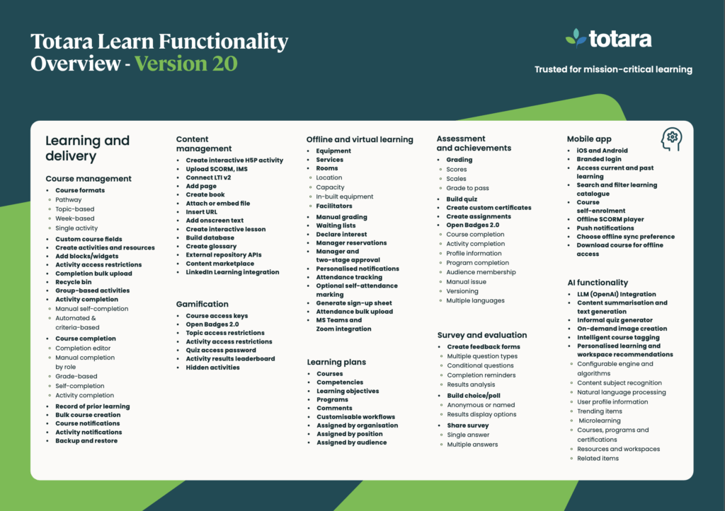 Totara Learn Functionality Overview preview image