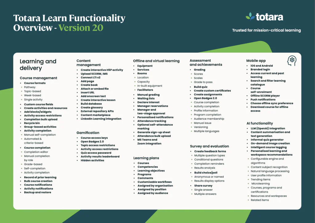 Totara Learn Functionality Overview preview image