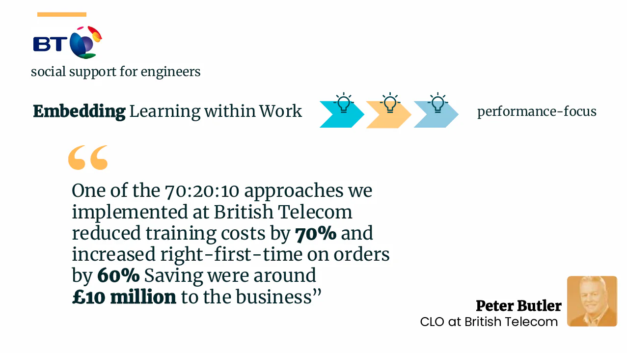 Slides highlighting real examples of social learning in organisations including BT, Qualcomm, and Citibank.