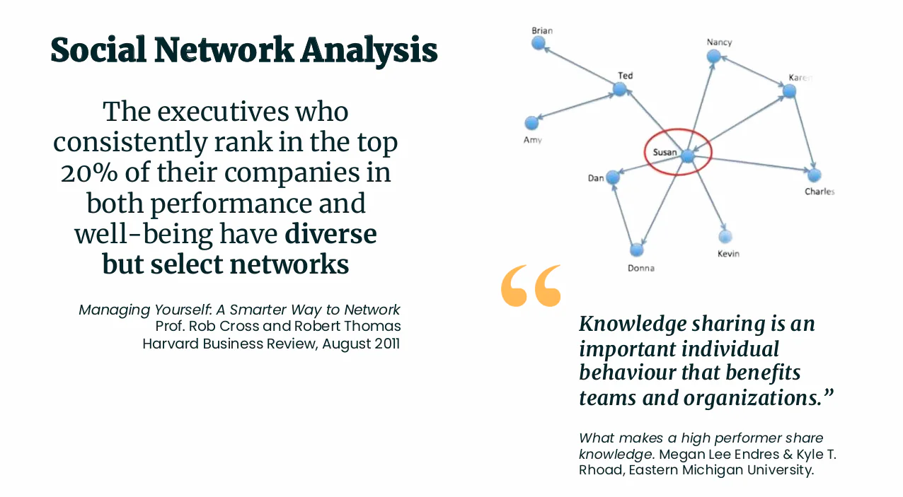 Table from the Social Network Analysis tool listing relationship factors such as group, proximity, and interaction.