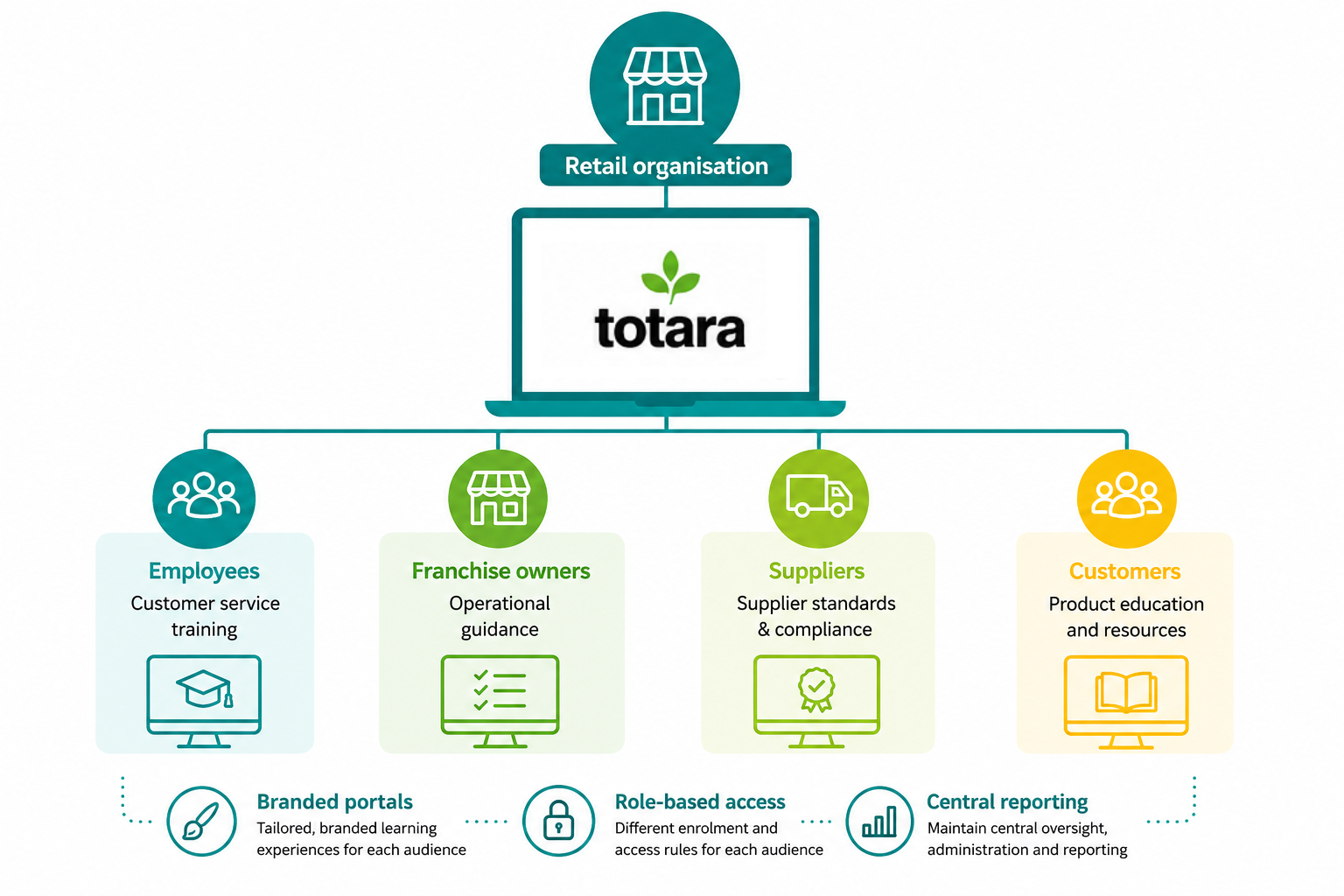 Example of extended enterprise