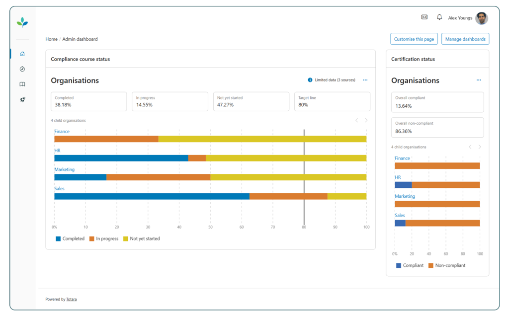 Totara's course completion status reporting block