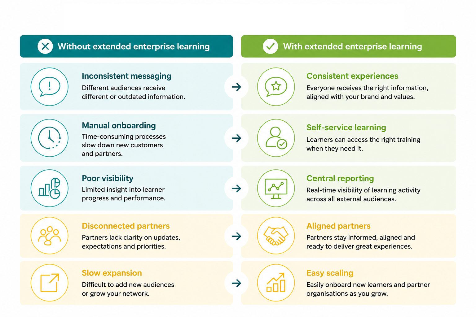Why you need extended enterprise