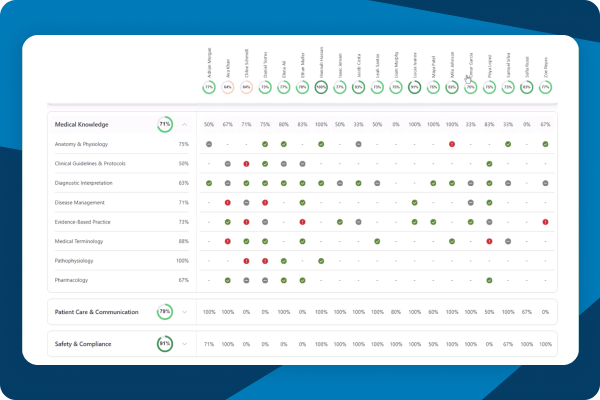 Totara Skills product screenshot showing team skills distribution and capability scores